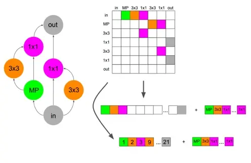 Encodings Charts